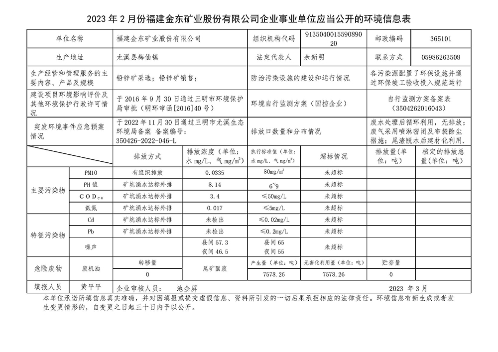 2023年2月份千亿平台企业事业单位应当公开的环境信息表.jpg