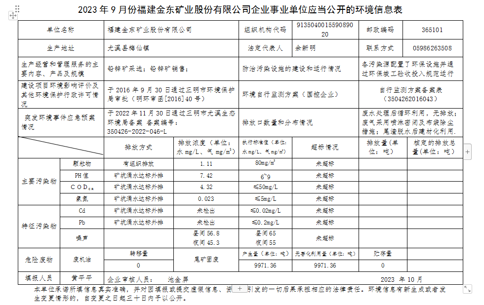 2023 年9 月份千亿平台企业事业单位应当公开的环境信息表.png